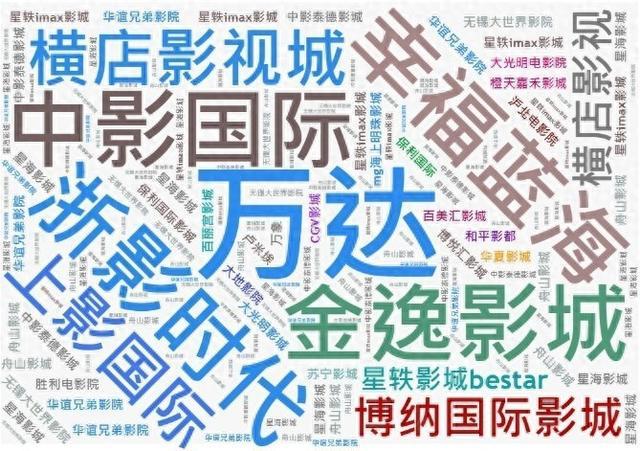 消保委联盟直击电影市场六大消费痛点爱游戏最新点名多家电影院！长三角(图1)